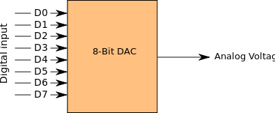 8_bit_dac.svg.png