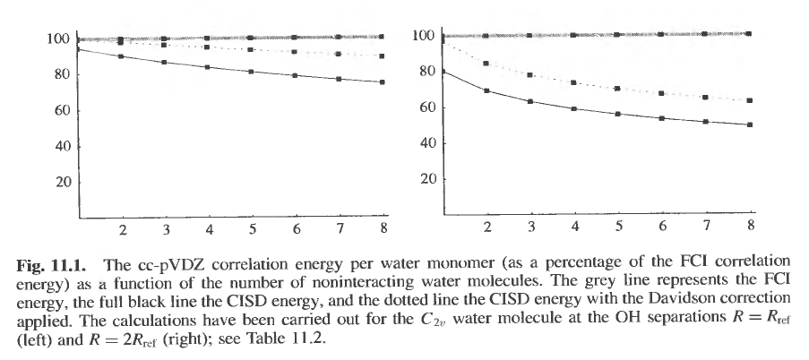 helgaker-fig11p1-cisd.png