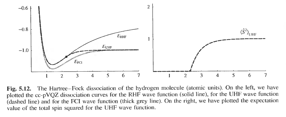 helgaker-fig5p12-h2-pes.png