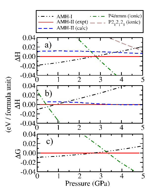 amh_fig1_pbe_enthalpies.png