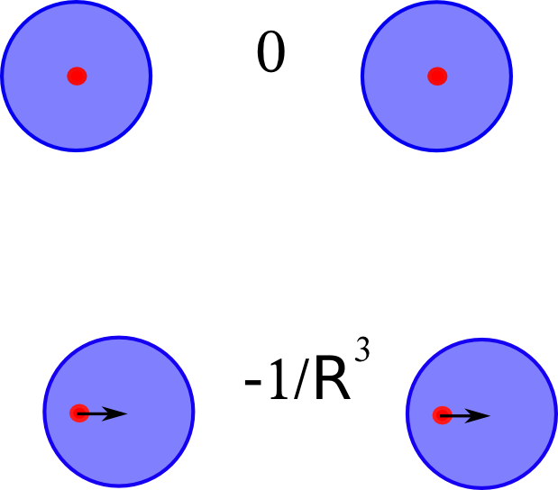 instantaneous_dipoles_interacting.png